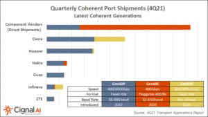 expéditions portuaires cohérentes trimestrielles