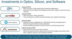 investimentos em óptica, silício e software
