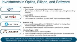 Investitionen in Optik, Silizium und Software