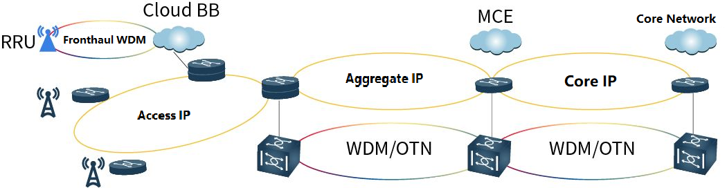 400G optical transceiver solution for MAN