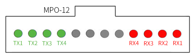 The 400G QSFP-DD DR4 optical module uses a standard MPO-12 connector