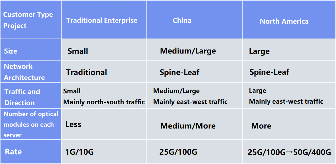 deploying 400G solutions