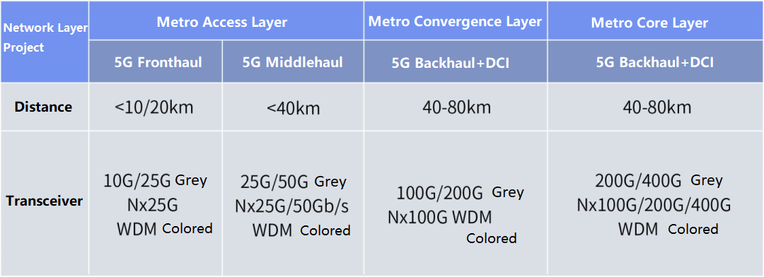 Die Bandbreite der Kernschicht wird auf 200GE 400GE anwachsen