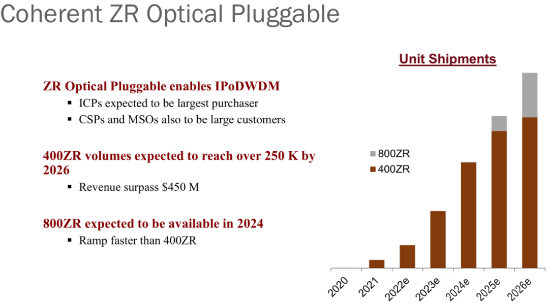 400G ZR, DR4, FR4, LR4, SR8 QSFPDD Optical Transceiver FiberMall