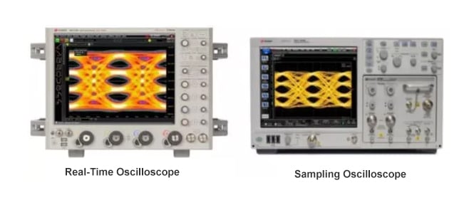 Oszilloskope für die Senderanalyse mit Pulsamplitudenmodulation (PAM-4).