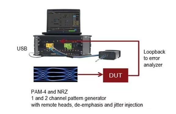 Solution de mesure BER du signal PAM4 à grande vitesse