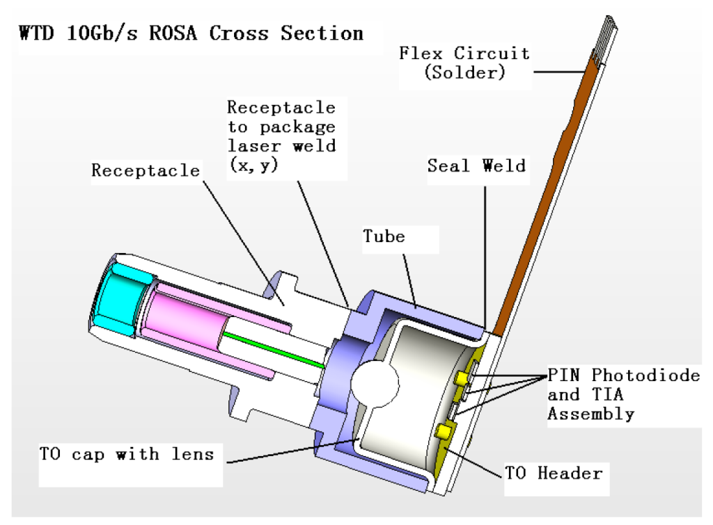 ROSA-Blockdiagramm