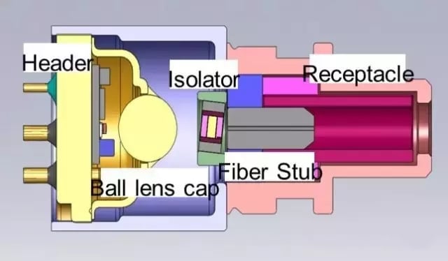 Diagrama de bloco TOSA