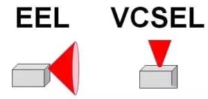 optical laser