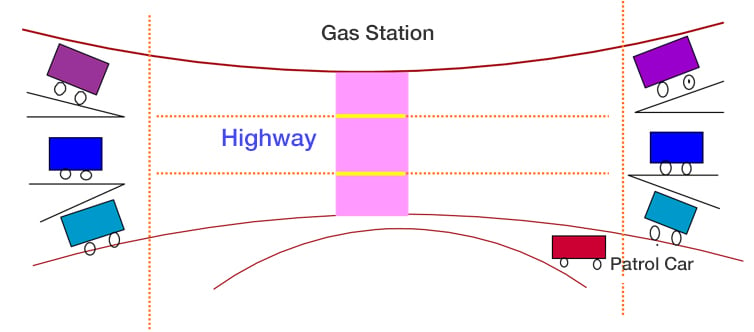 How does WDM works