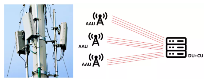 Anwendung des 5G-Fronthaul-Netzes