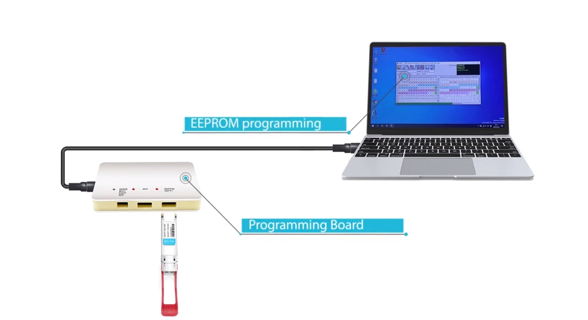 Teste de compatibilidade do transceptor óptico FiberMall