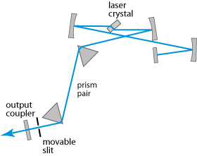 configuração de um laser ajustável