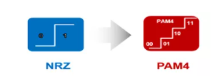 200G NRZ vs. PAM4