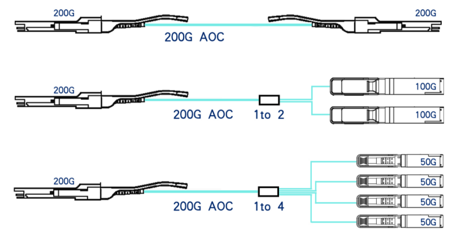 200G AOC wiring scheme