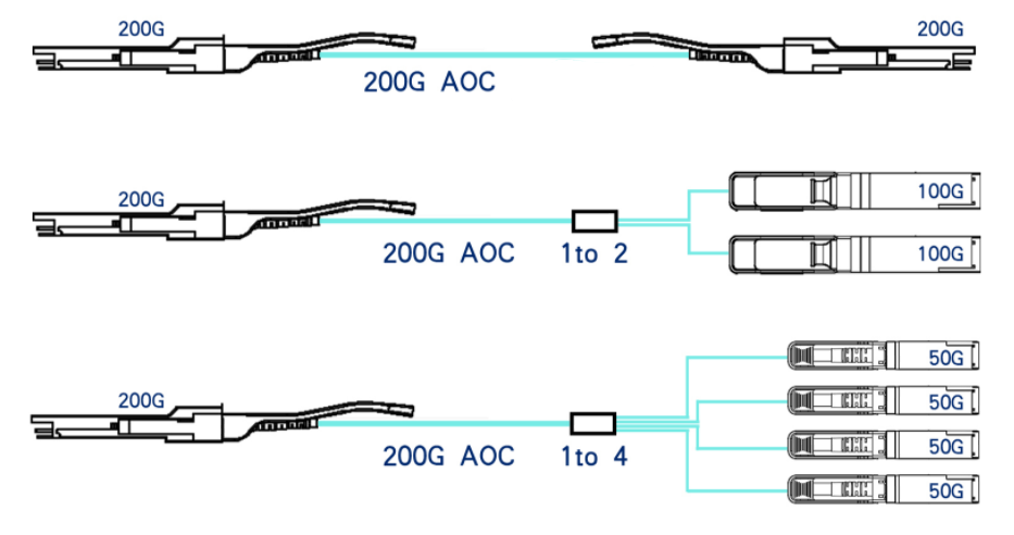 Esquema de fiação 200G AOC