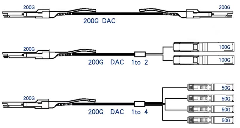 200G DAC wiring scheme