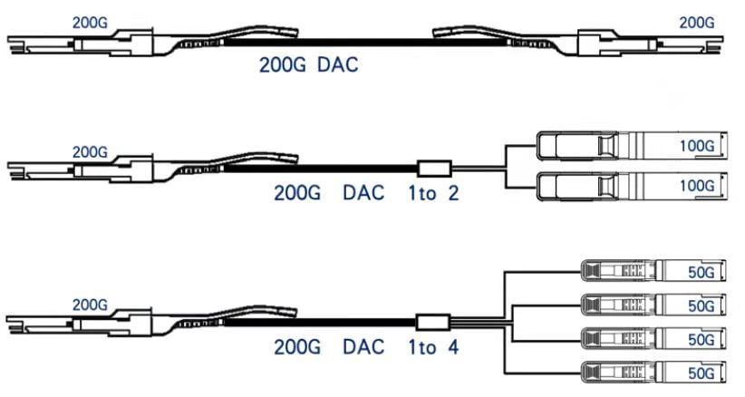 Esquema de fiação 200G DAC