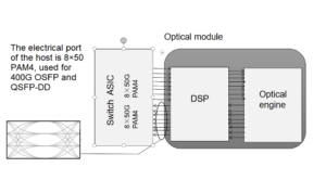 400G QSFP-DD baseado na modulação PAM4