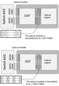 Deux groupes de QSFP-DD 400G monomode