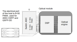 400G QSFP-DD based on PAM4 modulation