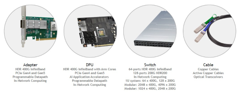 Приложения InfiniBand