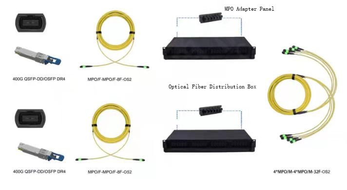 QSFP-DD 400G DR4 配線スキーム