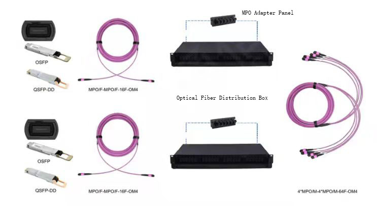 Esquema de Fiação QSFP-DD 400G SR8