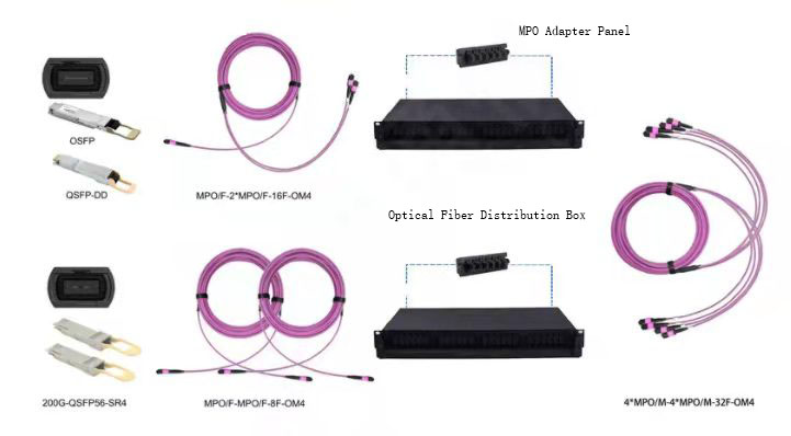 QSFP-DD 400G SR8 ~ 200G SR4 배선 구성표