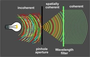 what is coherent optics