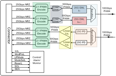 100G DWDM QSFP28 schematisches Diagramm