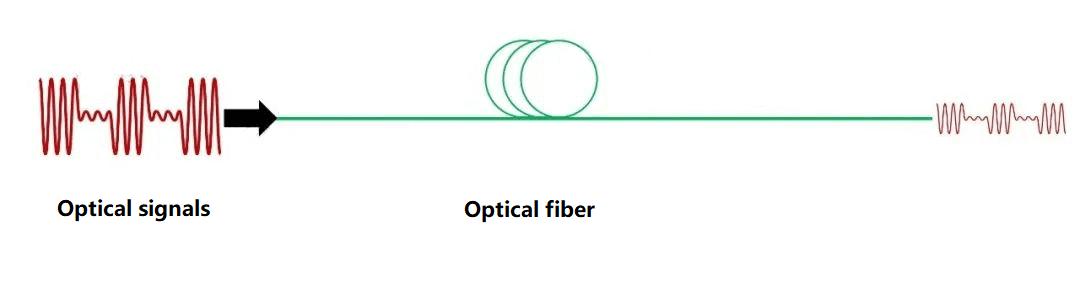 a fibra ótica tinha largura de banda quase ilimitada, perda quase zero e custo quase zero
