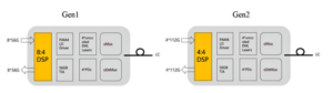 die erste und zweite Generation optischer 400-Gbit/s-Module basierend auf 100-Gbit/s-Einzelwellenlänge