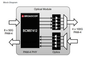 Блок-схема оптического приемопередатчика 400G PAM4