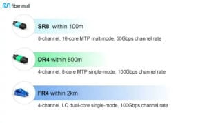 сравнение оптических приемопередатчиков 400G SR8/DR4/FR4