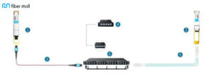 400G DR4 QSFP-DD и 100G-DR QSFP28