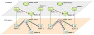 Синергия между IP-сетью и сетью DCI с поддержкой ROADM