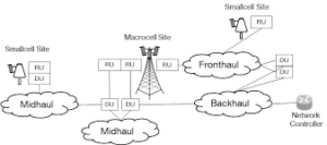 Topologia de rede de portadora 5G