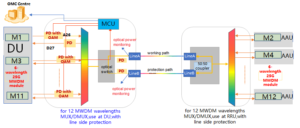 Systemdiagramm der OAM-Technologie