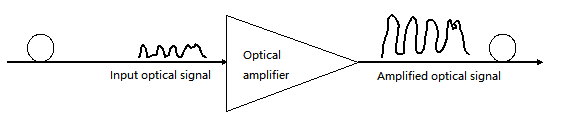 Optischer Verstärker