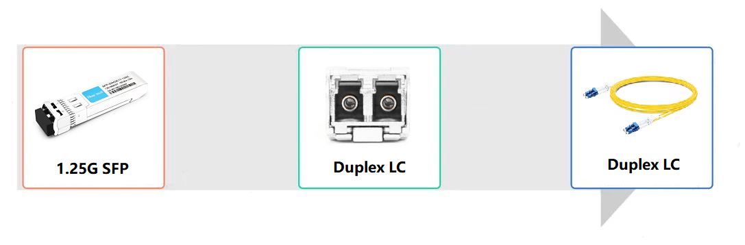 Ordinary dual-fiber optical module