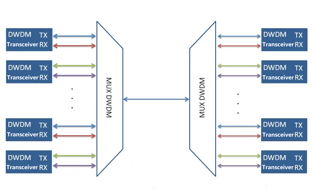Решение для двунаправленной передачи DWDM по одному волокну