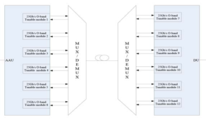 12-channel O-band wavelength planning