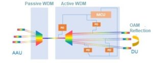 The implementation requirements of reflection function