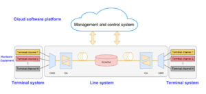  Open and decoupled DCI network