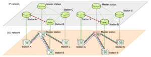 Synergy between IP network and DCI network supporting ROADM