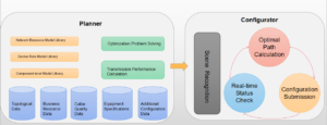 Open optical network design tools and automated configuration process available to the third party