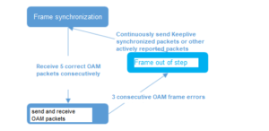 Schematic diagram of link layer state machine