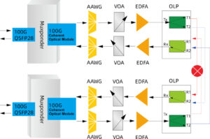 transceptor coherente 100G