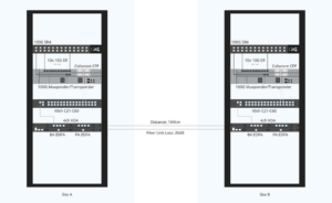 100G DWDM muxponder